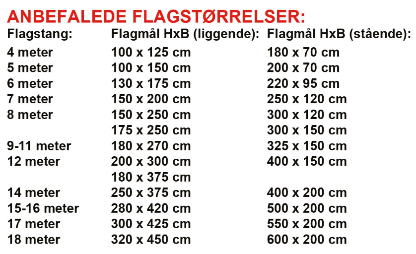 Anbefalede flagstørrelser